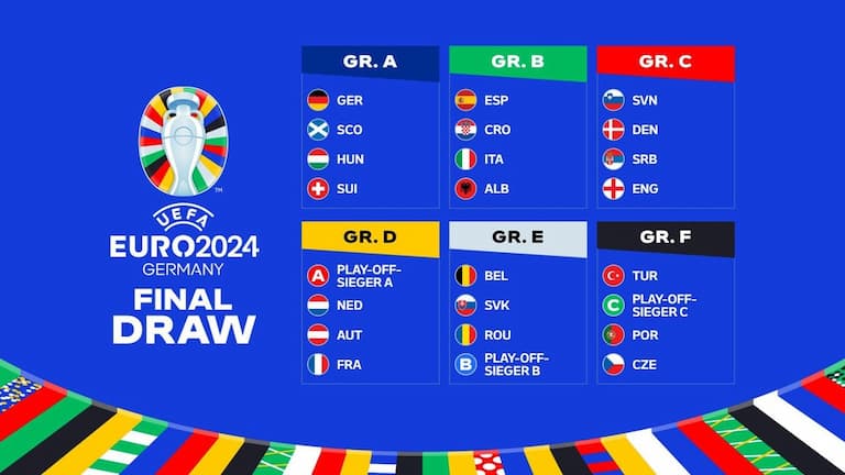 Bảng thi đấu EURO 2024